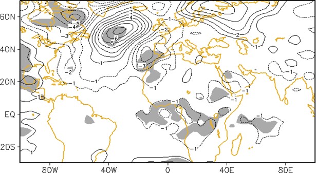 Regression pattern between the first EOF mode time-series in East Africa and the Mean geopotential height field, during Sept – Nov Season 1979-2015