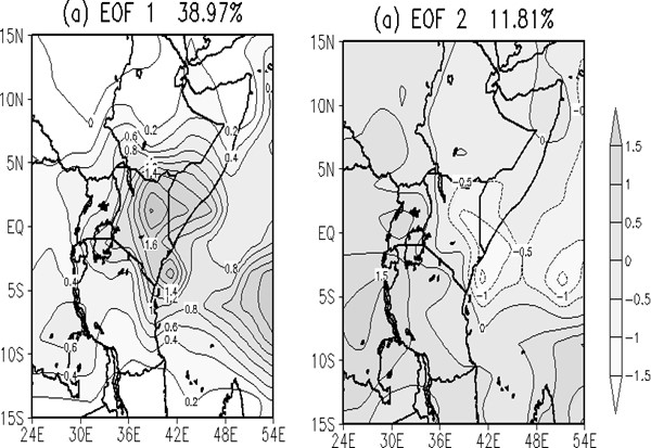 The spatial patterns of the EOF modes for the Sept - Nov seasonal rainfall anomalies: (a) First EOF mode and (b) Second EOF mode (1979-2015)