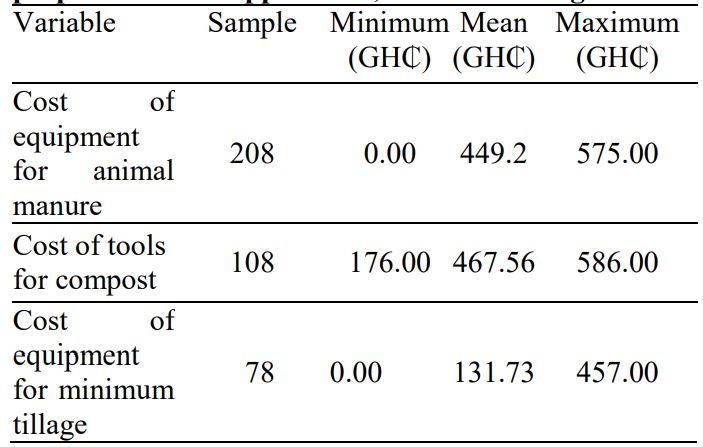 Cost estimation for tools used in different crop management strategies like animal manure, compost preparation and application, minimum tillage, used to estimate profitability