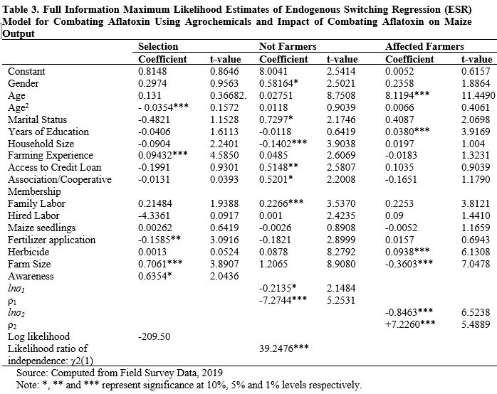 Likelihood Estimates of Endogenous Switching Regression (ESR) Model for Combating Aflatoxin Using Agrochemicals and Impact of Combating Aflatoxin on Maize Output