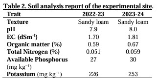 Table 2. Soil analysis report of the experimental site
Optimizing Nitrogen Fertilization, Broccoli nitrogen fertilization, broccoli yield optimization, curd yield and quality
