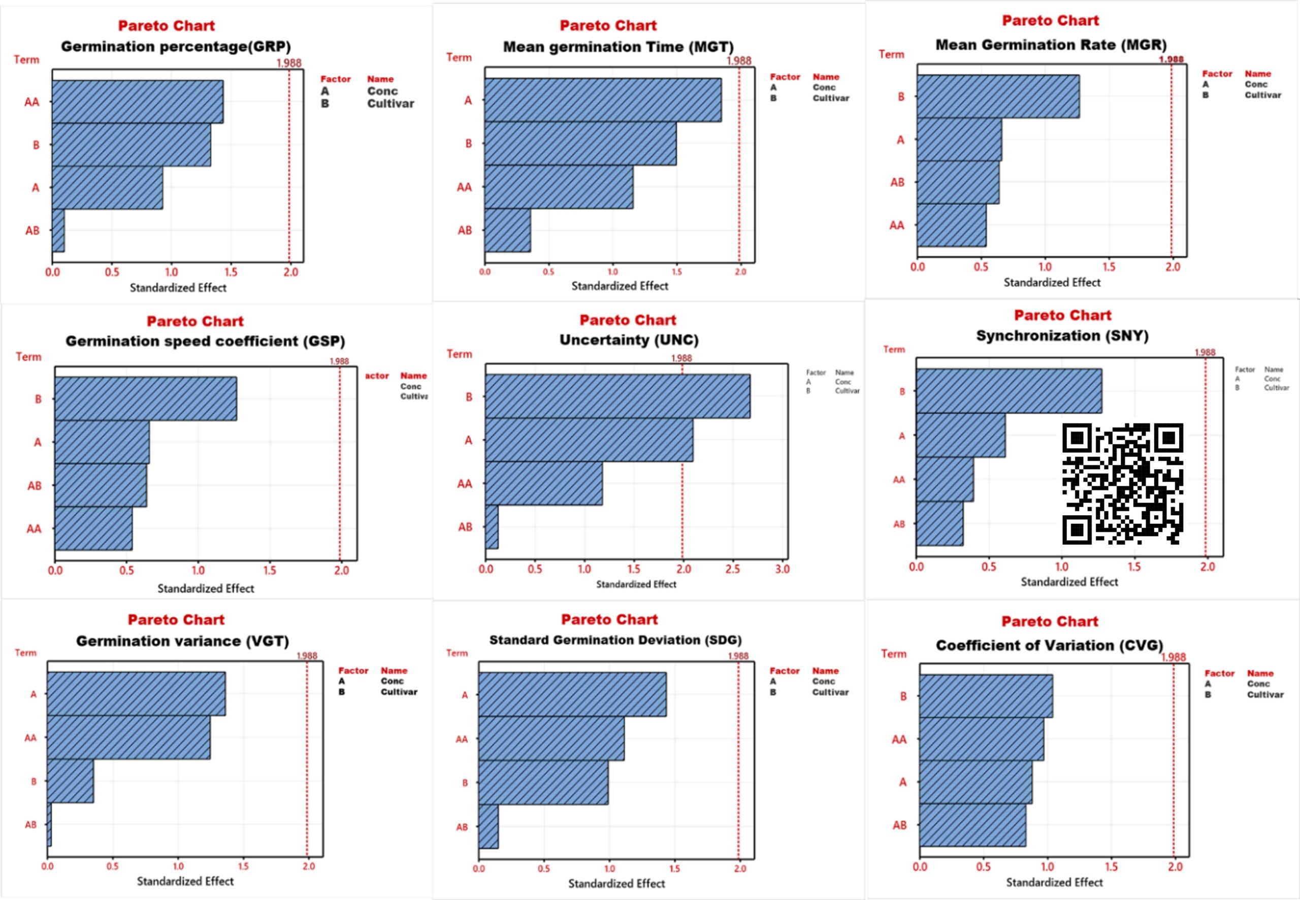 Fig. 3. Normal probability plots of ANOVA residuals for germination, vigor, and stress-related indices., Impact of Multi-Walled Carbon Nanotubes on Seed Germination, multi-walled carbon nanotubes in agriculture, carbon nanotubes for seed germination
